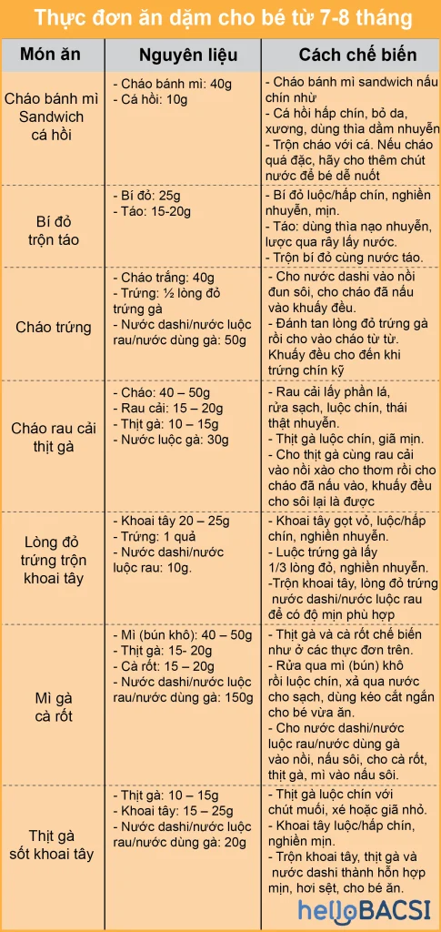 Thực đơn ăn dặm cho bé từ 7-8 tháng