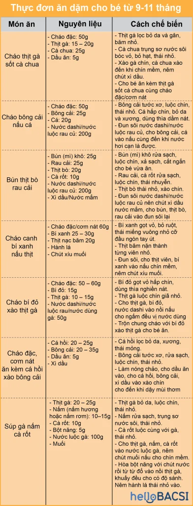 Thực đơn ăn dặm cho bé từ 9-11 tháng