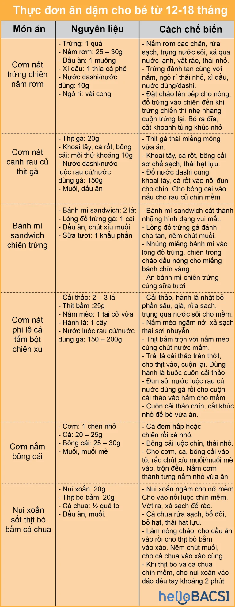 Thực đơn ăn dặm cho bé từ 12-18 tháng