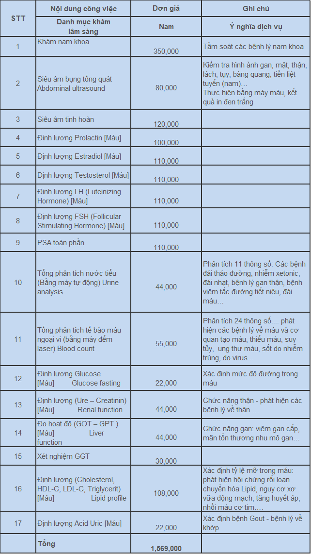 Bảng giá Bện viện Đại học Y Hà Nội - gói khám nam khoa