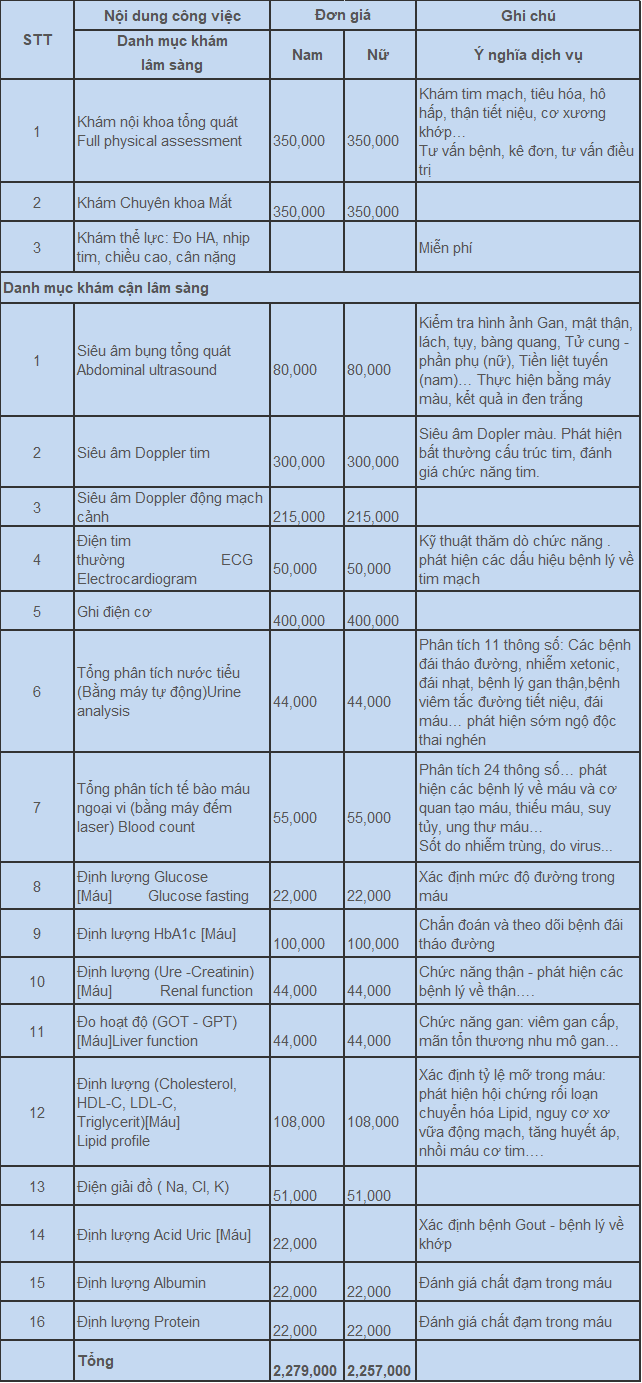 Bảng giá Bệnh viện Đại học Y Hà Nội - gói khám tầm soát bệnh tiểu đường