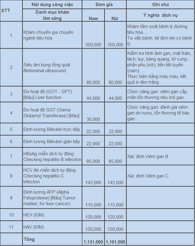 Bảng giá Đại học Y Hà Nội - Gói khám tầm soát viêm gan