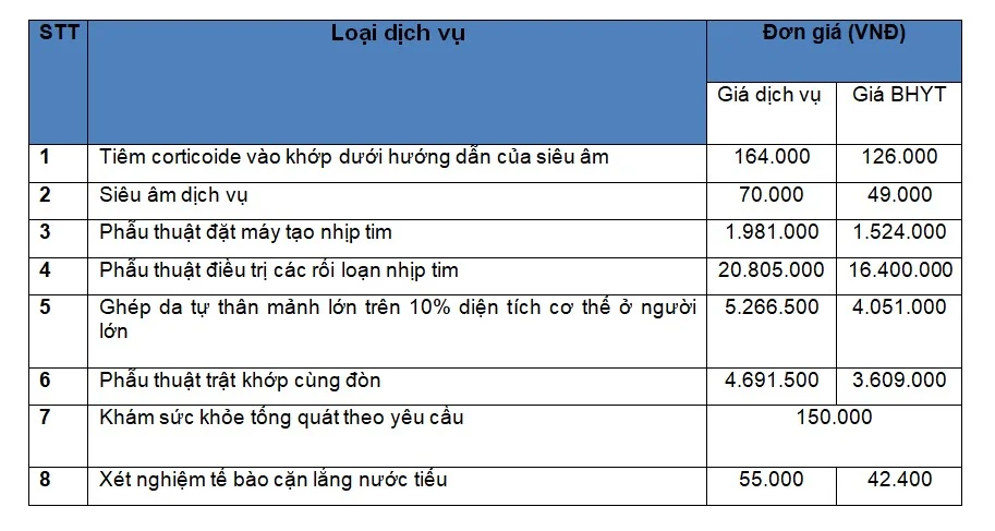 chi phí khám chữa bệnh tại bệnh viện 175