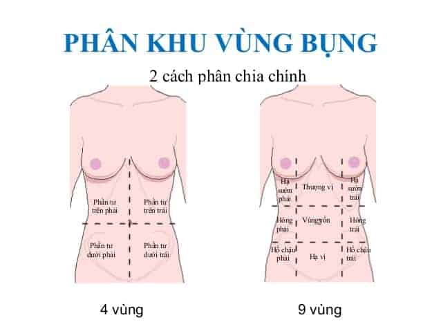 đau bụng dưới bên phải