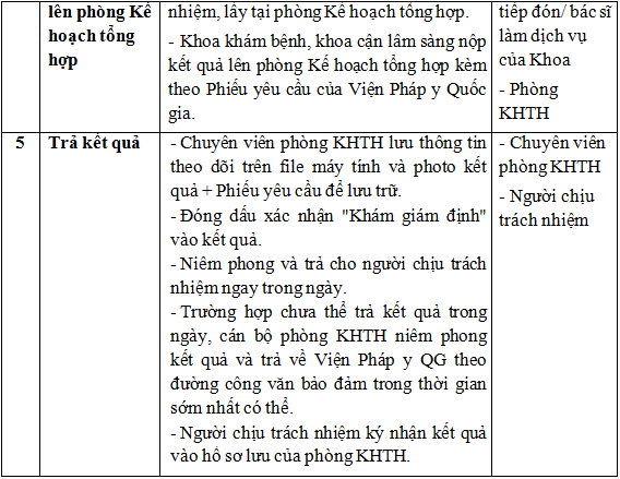 Quy trình khám giám định Bệnh viện Đai học Y Hà Nôi