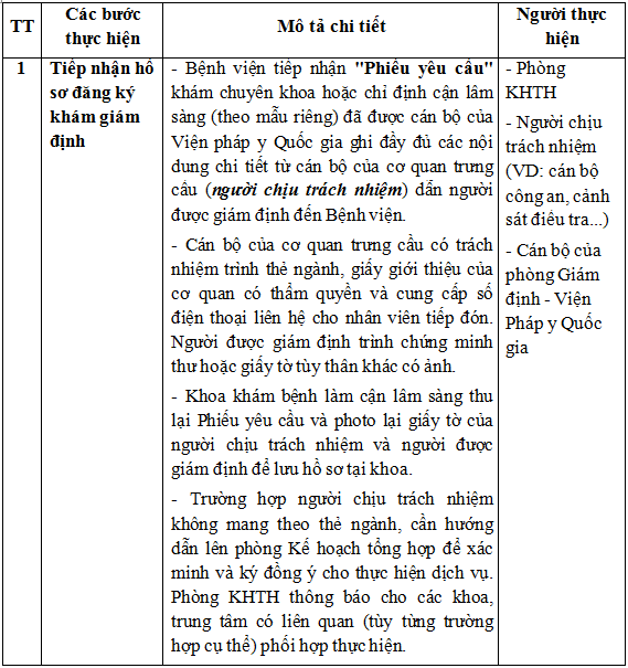 Quy trình khám giám định Bệnh viện Đai học Y Hà Nôi