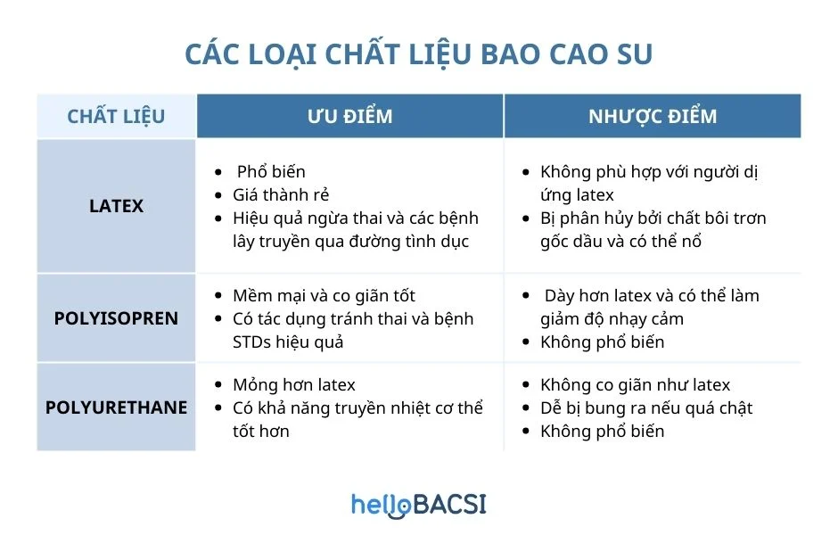 size bao cao su