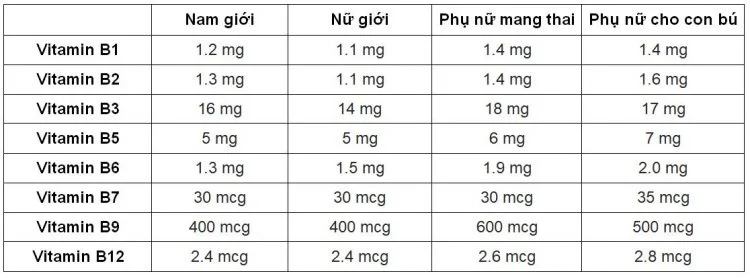 Vitamin-b-complex