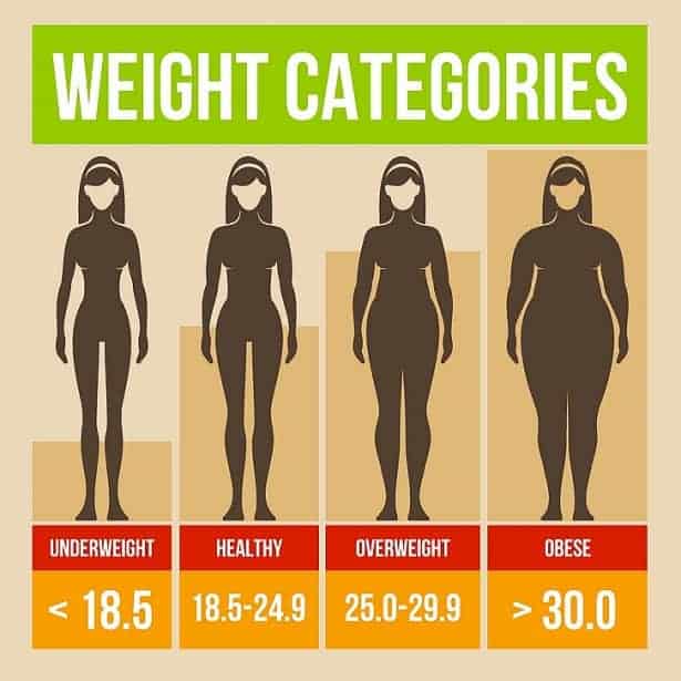 TOP 12 cách tăng cân nhanh cho người gầy lâu năm hiệu quả