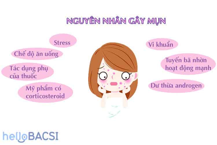 Mụn đỏ sưng tấy: Nguyên nhân và Cách điều trị dứt điểm